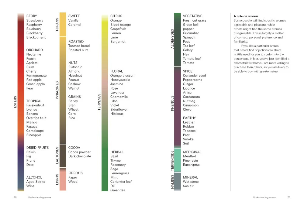 The Coffee Tasting Handbook - Image 3