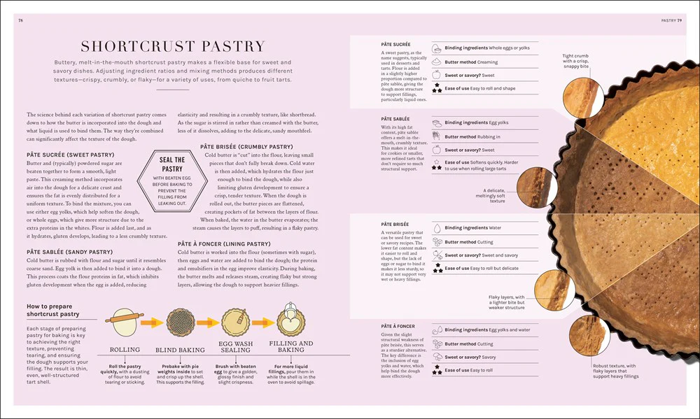 The Science of Baking - Image 2